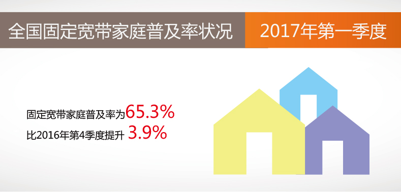 方圆信息提供2017年宽带普及报告