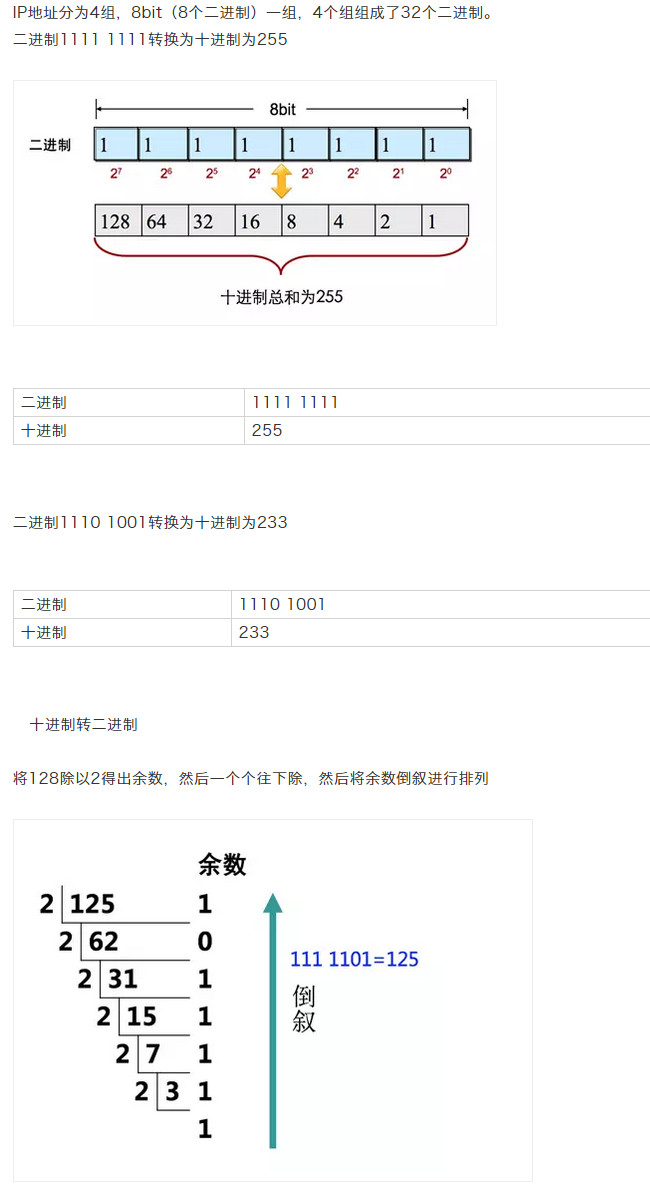 IP地址基础入门知识