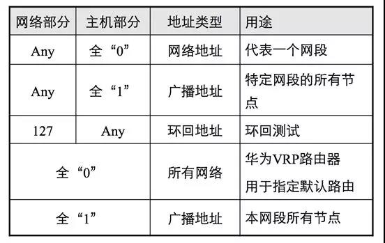 IP地址基础入门知识