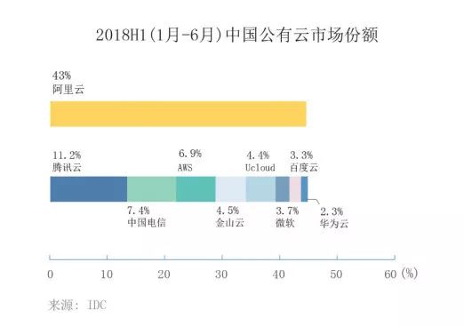 传言成真，亚马逊将退出中国