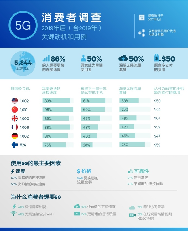 【方圆信息快讯】看完今年的CES展会，我发现剪掉网线并不是空想