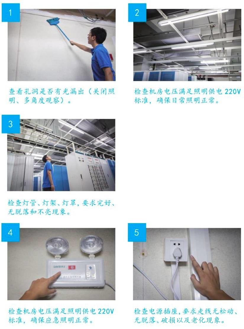 通信维护18大经典图文流程