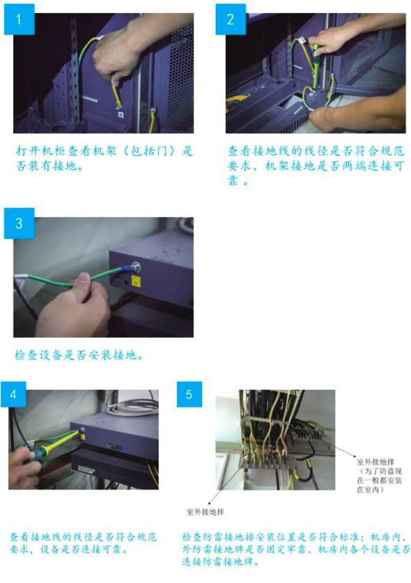 通信维护18大经典图文流程