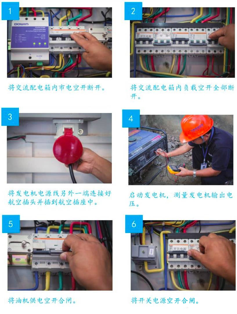 通信维护18大经典图文流程