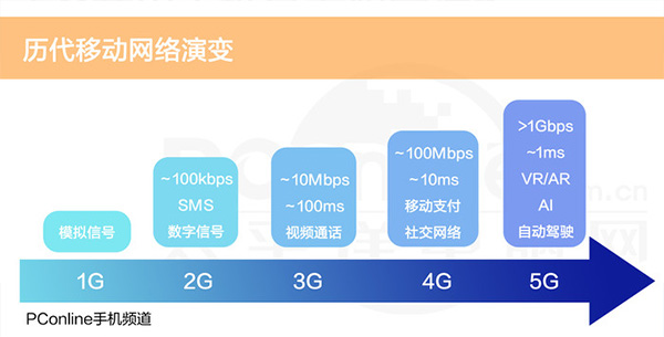 5G商用手机是虚假宣传？看完这篇你就懂