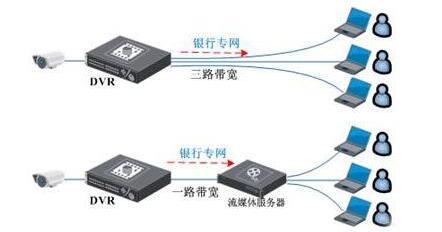 网络带宽与稳定的区别