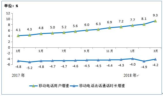 【方圆信息快讯】工信部数据：三大运营商固网宽带用户数达3.61亿