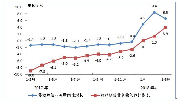 【方圆信息快讯】工信部数据：三大运营商固网宽带用户数达3.61亿