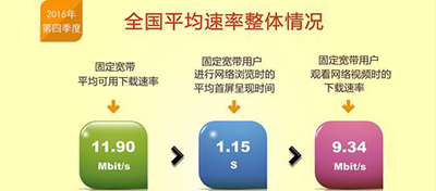 【方圆信息快讯】我国网速平稳提升：固定宽带和4G平均下载速率近12M