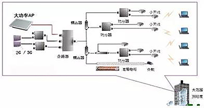 两种常用的无线WIFI覆盖方案