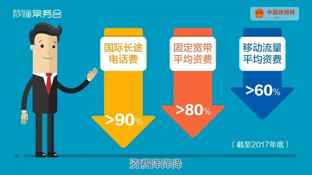 【方圆信息快讯】不止上网更快更便宜！这一提一降对我们有哪些影响？