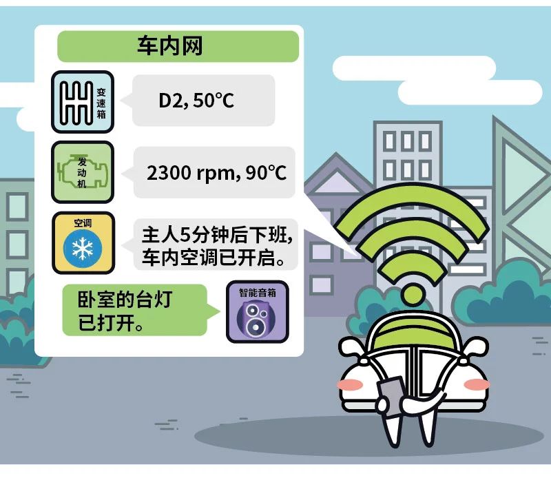 科普|90秒看懂车联网