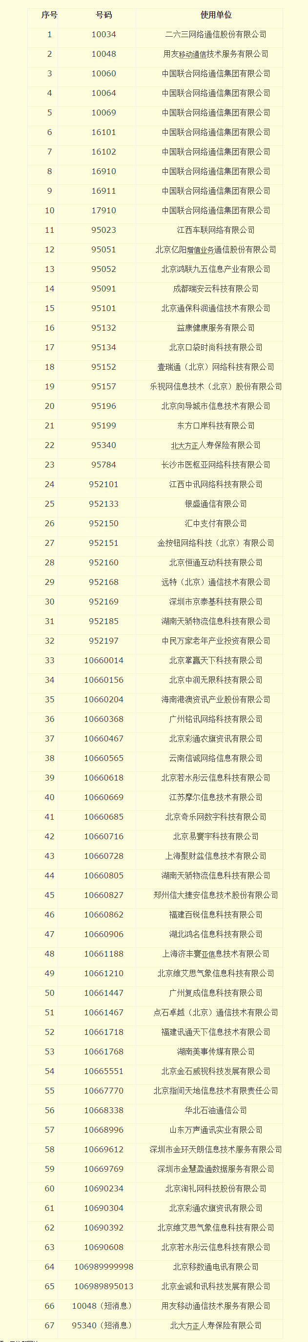 【方圆信息快讯】工信部收回部分电信网码号，涉及中国联通等公司