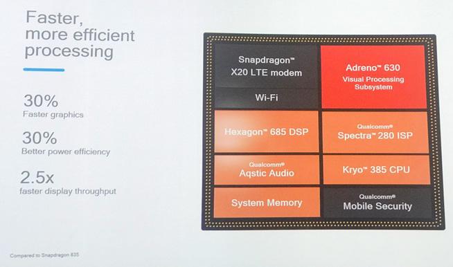 【方圆信息快讯】更快更强更智能！高通骁龙845发布！