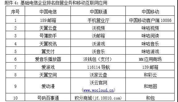 【方圆信息快讯】工信部督促电信企业加快自营系统IPv6改造