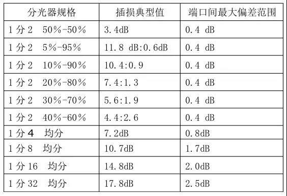 分光器的基本常识