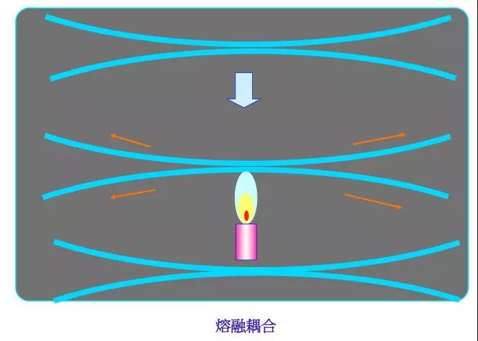 分光器的基本常识