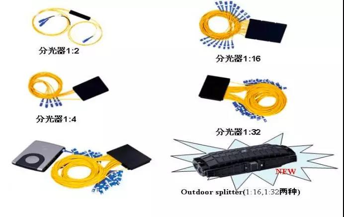 分光器的基本常识