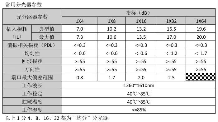 分光器的基本常识