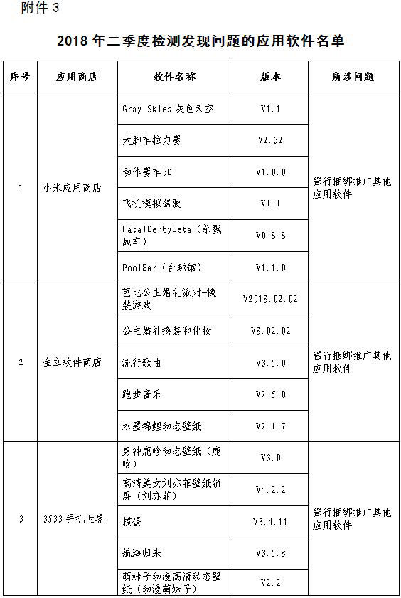 【方圆信息快讯】工信部下架593款不良手机应用，百度小米等上黑榜