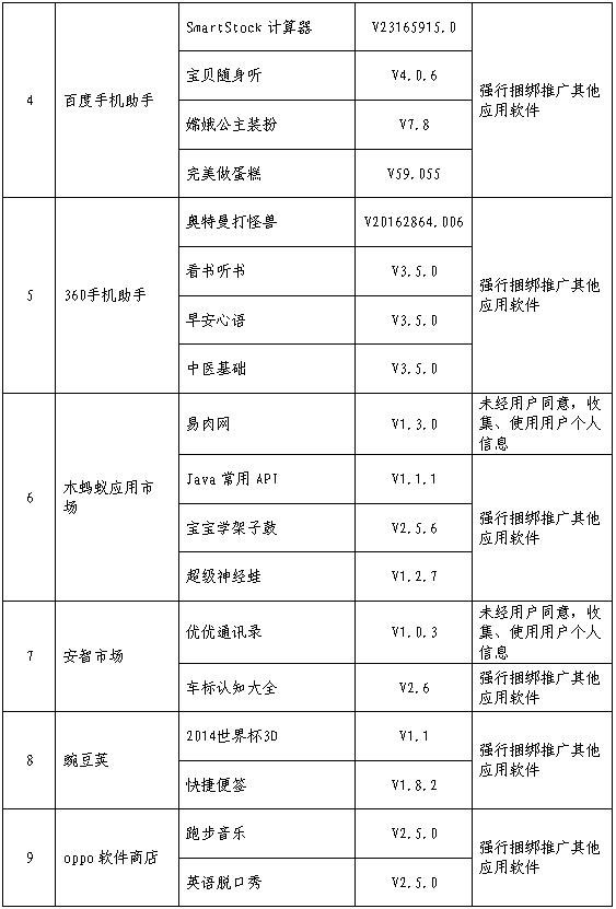 【方圆信息快讯】工信部下架593款不良手机应用，百度小米等上黑榜