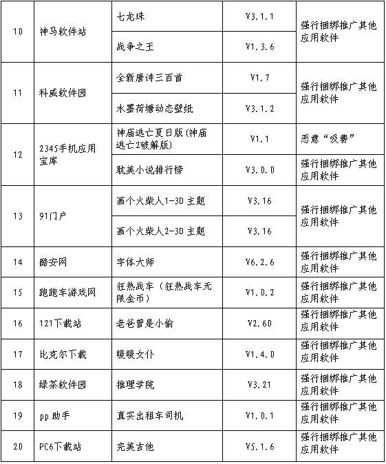 【方圆信息快讯】工信部下架593款不良手机应用，百度小米等上黑榜