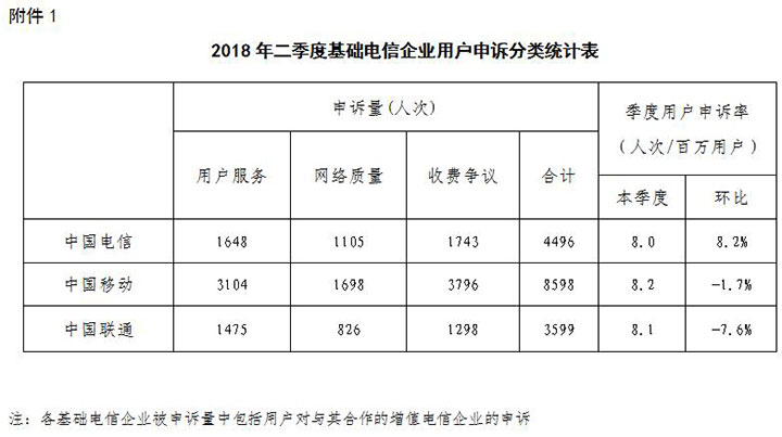 【方圆信息快讯】工信部下架593款不良手机应用，百度小米等上黑榜