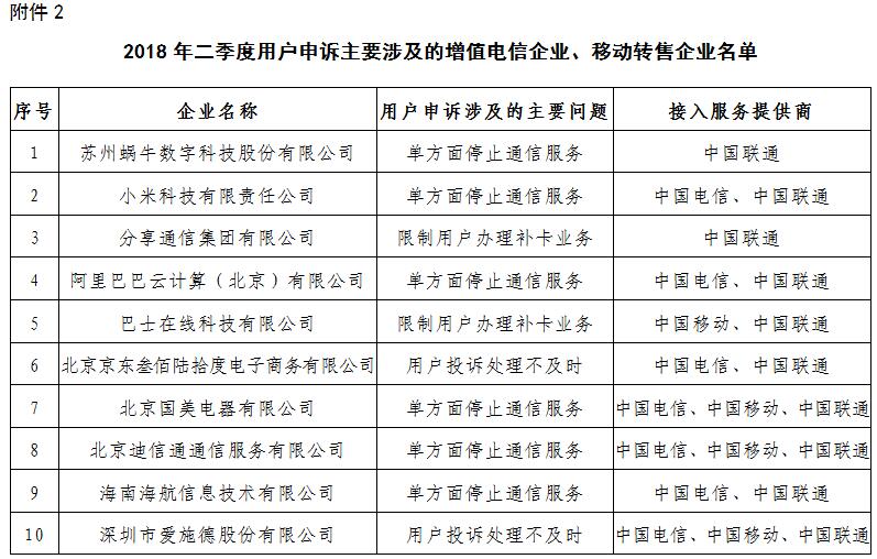 【方圆信息快讯】工信部下架593款不良手机应用，百度小米等上黑榜