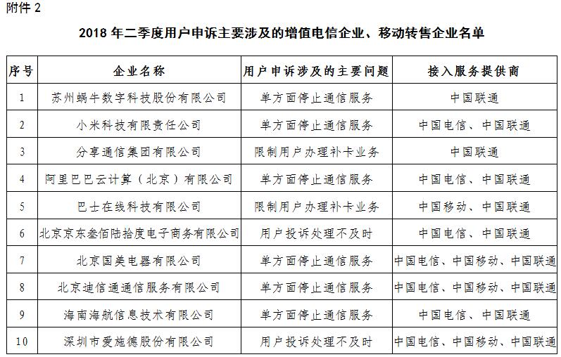 【方圆信息快讯】工信部下架593款不良手机应用，百度小米等上黑榜