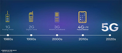 方圆信息5G最新消息