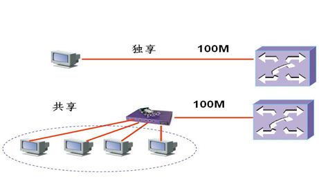 如何选择适合自己公司办公的企业宽带