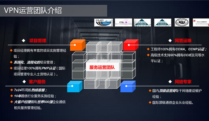 方圆信息VPN