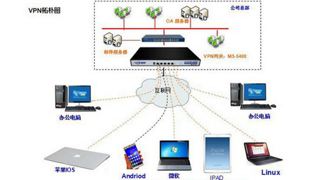 VPN产品特点