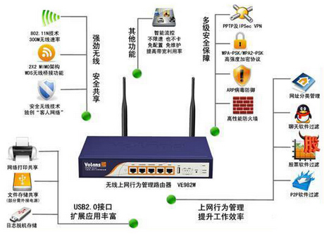 VPN实现原理