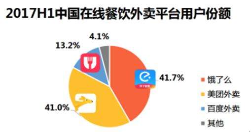 【方圆信息快讯】饿了么收购百度外卖，即时物流双寡头战役开启！