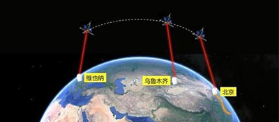 【方圆信息快讯】中国实现首次洲际量子通话，黑客将失业！