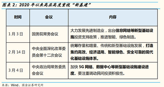 中电合创：立足5G 创新业务， 勇做“新基建”的“弄潮儿”