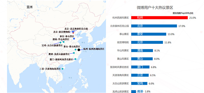 来了！十一国庆出行指南！