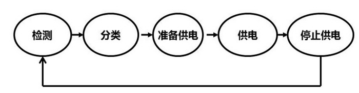 关于PoE以太网供电技术详解