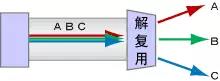 方圆科普：什么是光通信（续）