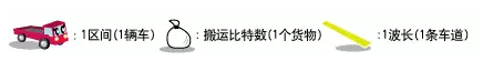 方圆科普：什么是光通信（续）