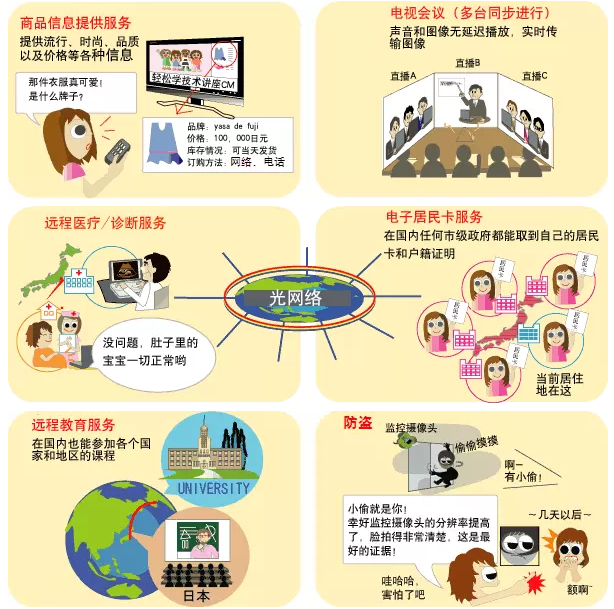 方圆科普：什么是光通信（续）