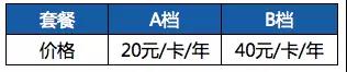 【方圆信息快讯】三大运营商物联网NB-LoT资费标准