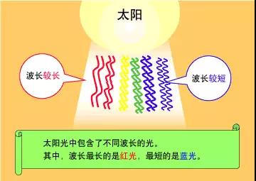 关于光通信-光波知识科普