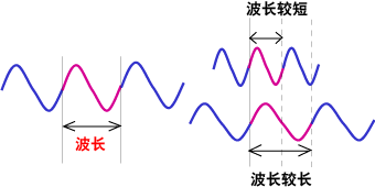 关于光通信-光波知识科普