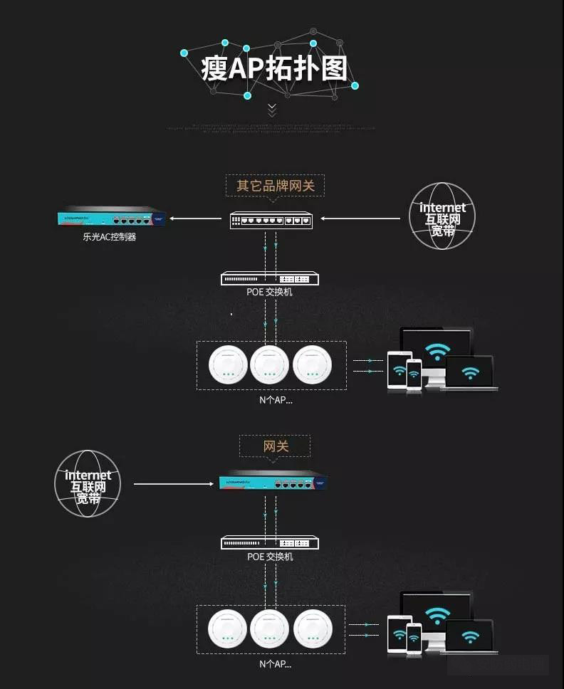 无线ap与无线路由器的区别