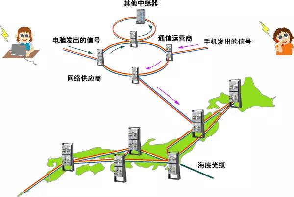 方圆科普：什么是光通信？