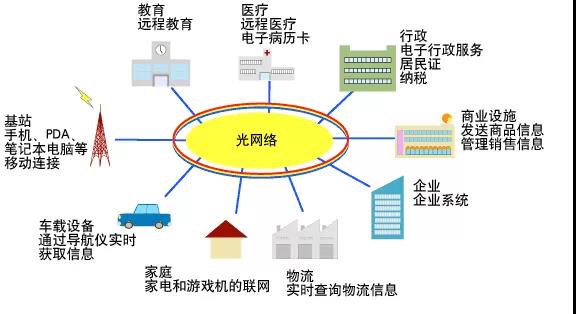 方圆科普：什么是光通信？