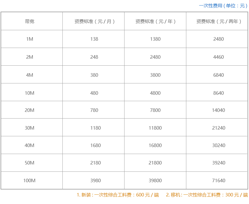 移动企业宽带产品资费