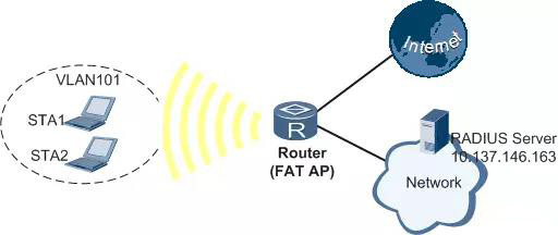 WEP/WPA/WPA2…企业WiFi应选择哪种加密方式？